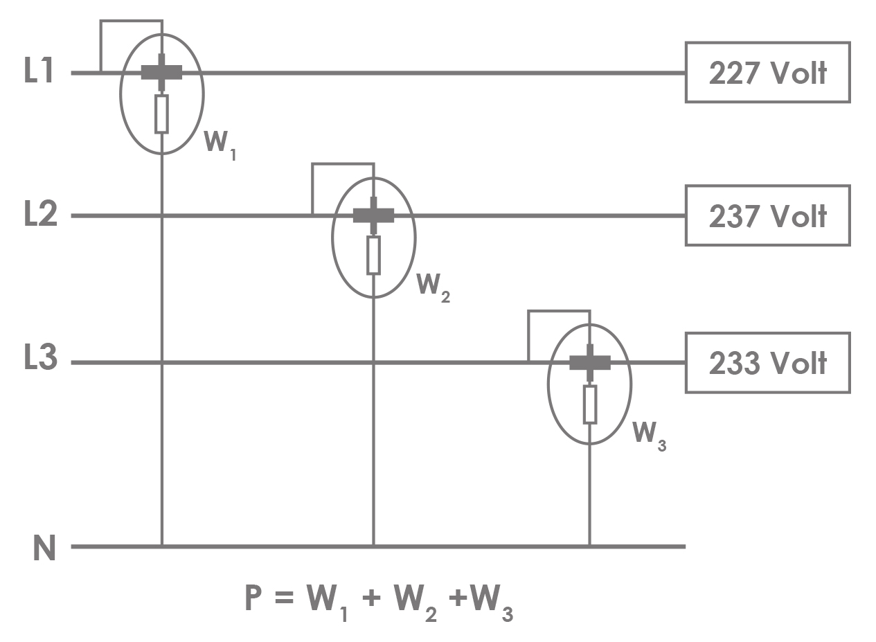 Power Quality meting